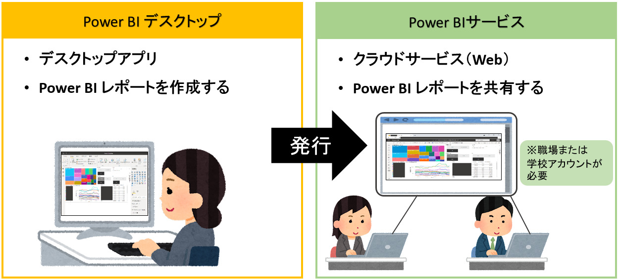 power-bi